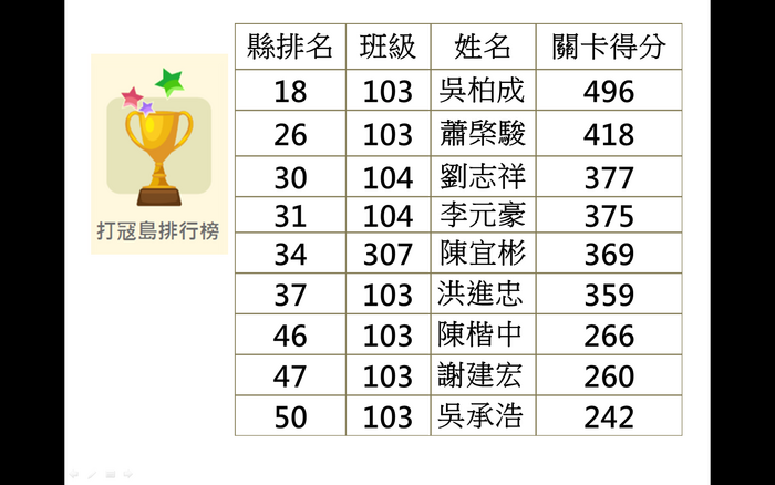 圖片說明